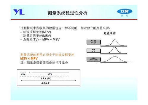 產(chǎn)品開發(fā)尺寸定義及控制過(guò)程在在線教育軟件開發(fā)中的應(yīng)用