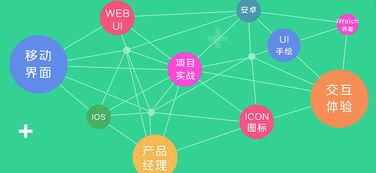 火星人官網 一站式專業技能培訓，助您在北京成就數字未來